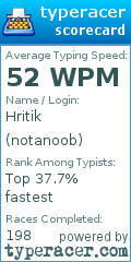Scorecard for user notanoob