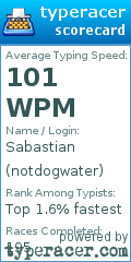 Scorecard for user notdogwater