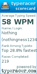 Scorecard for user nothingness1234