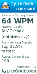 Scorecard for user nothisisvicky