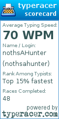 Scorecard for user nothsahunter