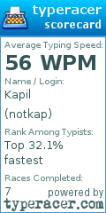 Scorecard for user notkap