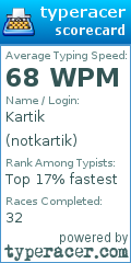 Scorecard for user notkartik