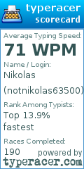 Scorecard for user notnikolas63500