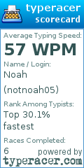 Scorecard for user notnoah05