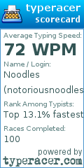 Scorecard for user notoriousnoodles