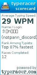 Scorecard for user notpann_discord
