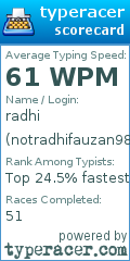 Scorecard for user notradhifauzan98