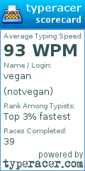 Scorecard for user notvegan