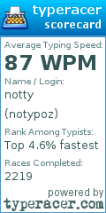 Scorecard for user notypoz
