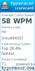 Scorecard for user nou69420