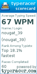 Scorecard for user nougat_39