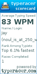 Scorecard for user noul_is_at_250_wpm