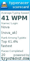 Scorecard for user nova_ak