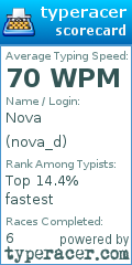 Scorecard for user nova_d