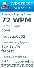 Scorecard for user novaaa0502