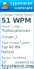 Scorecard for user novan_