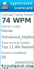 Scorecard for user novaxova_keyboardwarrior