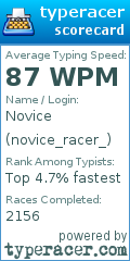 Scorecard for user novice_racer_