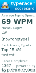Scorecard for user nowrongtype