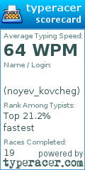 Scorecard for user noyev_kovcheg