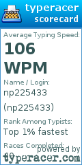 Scorecard for user np225433