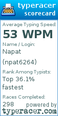 Scorecard for user npat6264