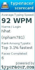 Scorecard for user npham781