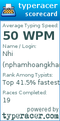 Scorecard for user nphamhoangkhanh