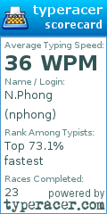 Scorecard for user nphong