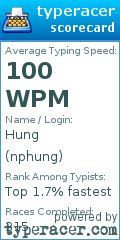 Scorecard for user nphung