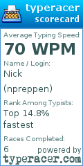 Scorecard for user npreppen