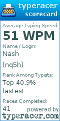 Scorecard for user nq5h