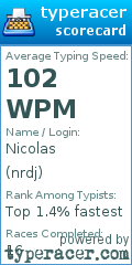 Scorecard for user nrdj