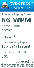 Scorecard for user nrown