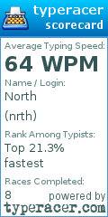 Scorecard for user nrth
