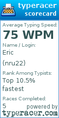Scorecard for user nru22