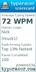 Scorecard for user nruck1