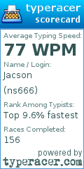 Scorecard for user ns666