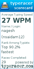 Scorecard for user nsaidam12