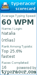 Scorecard for user ntlias