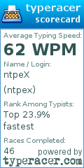 Scorecard for user ntpex