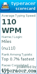 Scorecard for user nu11l