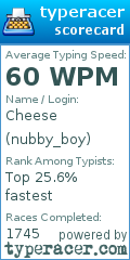 Scorecard for user nubby_boy