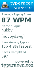Scorecard for user nubbydawg