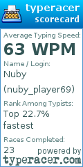 Scorecard for user nuby_player69