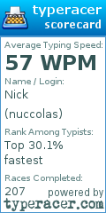 Scorecard for user nuccolas