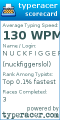 Scorecard for user nuckfiggerslol