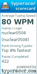 Scorecard for user nuclear0508