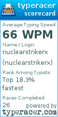 Scorecard for user nuclearstrikerx